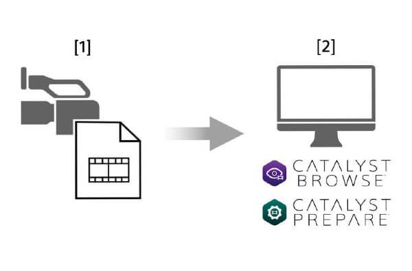 Image | Metadata to facilitate editing with Catalyst